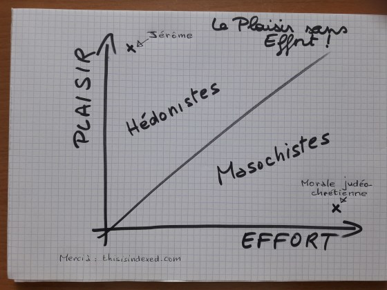 Le plaisir sans effort